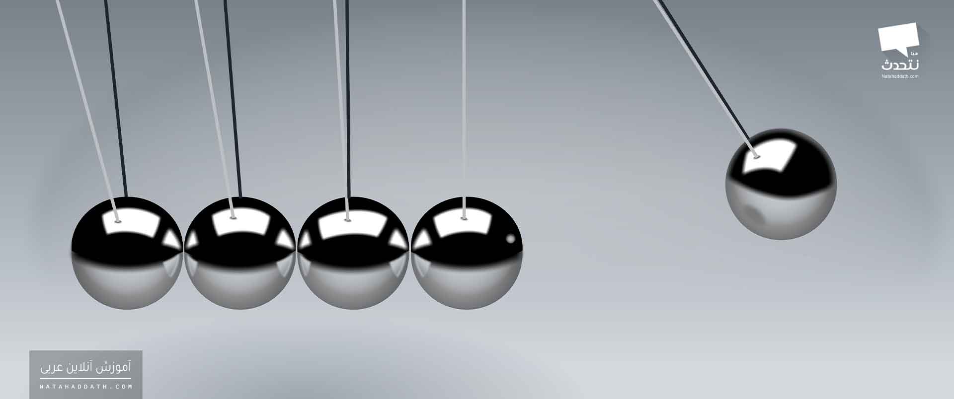 نگاهی به معنای فعل‌های ثلاثی مزید | دفتر اول: باب‌های إفعال، تفعیل، مفاعلة