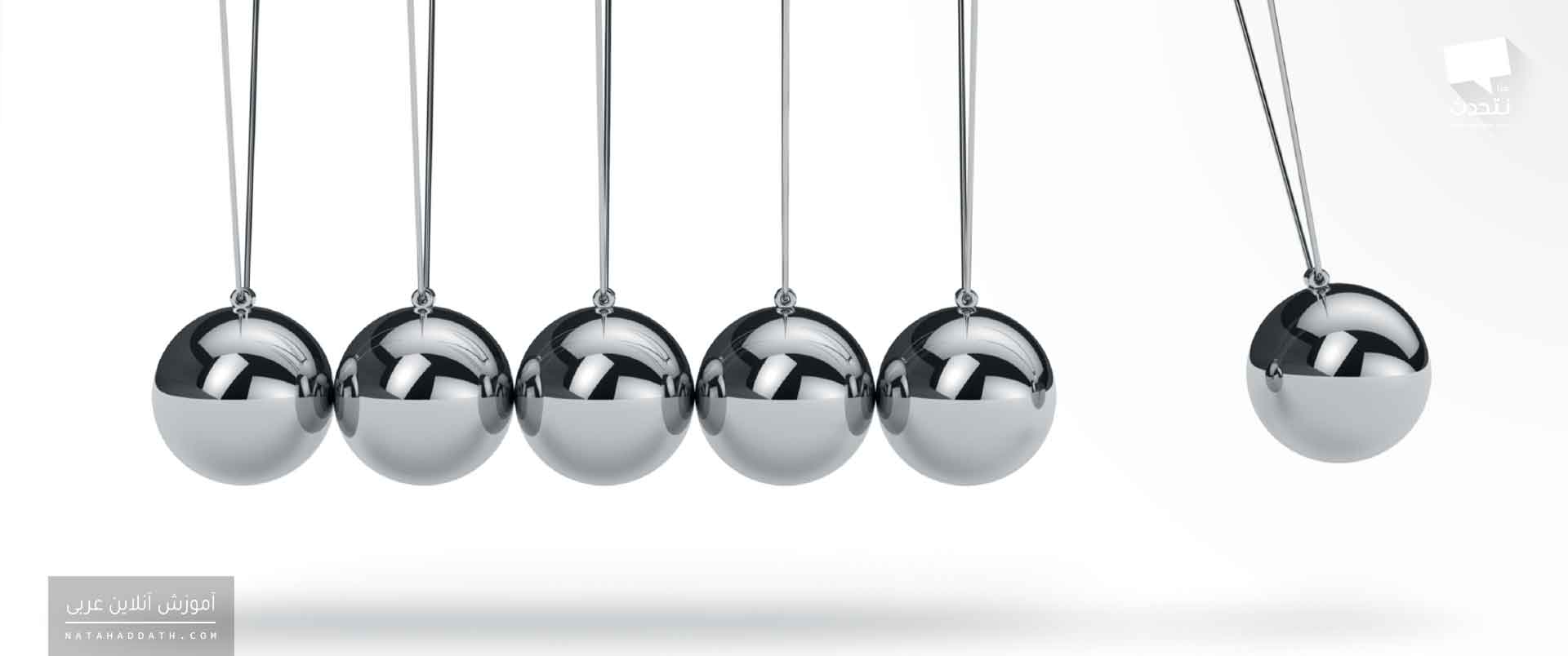 نگاهی به معنای فعل‌های ثلاثی مزید | دفتر دوم: باب‌های تفاعل، افتعال، انفعال، تفعل و استفعال